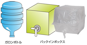 バナジウム63天然水成分